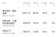临猗2025端午档电影票房破3亿