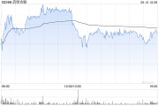 临猗大摩：列康龙化成为中型CRO/CDMO首选股 长期看好昭衍新药和泰格医药