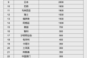 临猗人民币大消息！中国土耳其双边本币互换协议续签