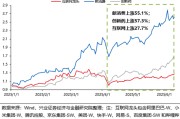 临猗兴证策略：谁在买港股新消费和创新药？
