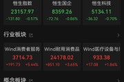 临猗港股大反弹，“雪王”创新高