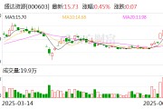 临猗盛达资源：公司主营贵金属、有色金属矿的采选和销售