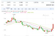 临猗以色列空袭伊朗事件影响速览：多国表态 金融市场避险模式重现！