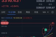 临猗特朗普突然升级贸易战！将对TA们征收50%的关税 金价早盘飙升近28美元