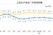 临猗国家统计局：2025年5月份工业生产者出厂价格同比下降3.3%
