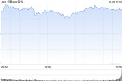 临猗花旗将标普500指数目标位上调至6300点 相比追涨更倾向于逢低买入