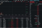 临猗算力硬件股集体走强，新易盛涨6%创阶段新高，创业板人工智能ETF放量拉升逾2%！英伟达重回全球市值榜首