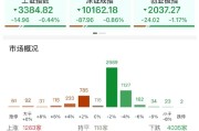 临猗ETF日报：AI相关的板块回调，近期科技重估叙事也有所降温