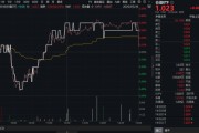 临猗高股息压舱石发力，银行、保险携手护盘！机构高呼：核心资产或将回归！