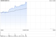 临猗紫金矿业午前涨超5% 公司拟分拆超200亿资产赴港上市