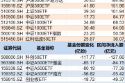 临猗调整就是机会！年内超700亿资金借道ETF进场扫货，这些板块最被看好（附名单）