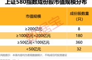 临猗上交所重磅，“沪市小盘”指数上新！机构高比例持股名单曝光