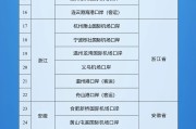 临猗新增印尼 中国240小时过境免签政策适用国家扩展至55国