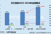 临猗天元宠物上市后业绩变脸、净利润接连大幅下挫 重金收购第二大客户可否补足短板？
