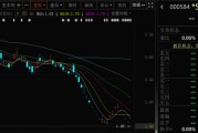 临猗000584，退市！下个月正式摘牌！