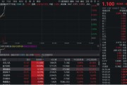 临猗无人机爆发！通用航空ETF华宝（159231）直线爆拉2.33%冲击3连阳