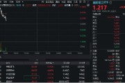 临猗印尼考虑采购我国歼-10战斗机，中航成飞盘中冲涨10%！国防军工ETF（512810）摸高1%