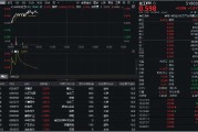 临猗32亿元主力资金狂买！化工ETF（516020）摸高1.35%，新能源车销量激增引爆锂电股！