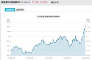 临猗见证历史！激增80%，这一产品狂飙，规模突破3100亿元！