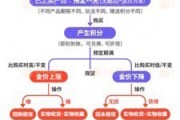 临猗浙江永坤黄金暴雷 投资者：媳妇马上要和我离婚了