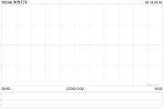 临猗快狗打车拟1192.26万港元收购必事达资讯科技100%股权