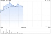 临猗津上机床中国盘中涨超5% 机床有望受益机器人行业发展