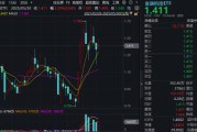 临猗主题概念大爆发，金融科技ETF单月跑赢大盘！“信创+AI+出海”有望驱动板块增长