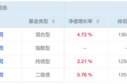 临猗危机延续4月份募集的贝莱德债基遭冷遇无奈延期