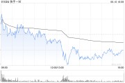 临猗东方证券：维持快手-W“买入”评级 目标价74.58港元