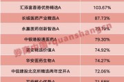 临猗年内“翻倍基”率先出现！医药基金横扫半年业绩榜