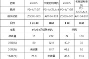临猗泽璟制药ZG005两项研究入选口头报告 单药二线治疗宫颈癌数据优于卡度尼利单抗 | 2025ASCO