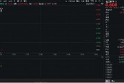 临猗重拾升势！锂电龙头领涨，化工ETF（516020）盘中涨超1%！机构研判：化工行业景气度有望底部回暖