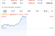 临猗黄金，暴涨！
