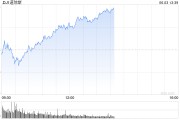 临猗早盘：美股涨跌不一 纳指上涨0.4%