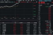 临猗算力大爆发！“易中天”飙涨超5%，创业板人工智能ETF华宝（159363）放量摸高3%