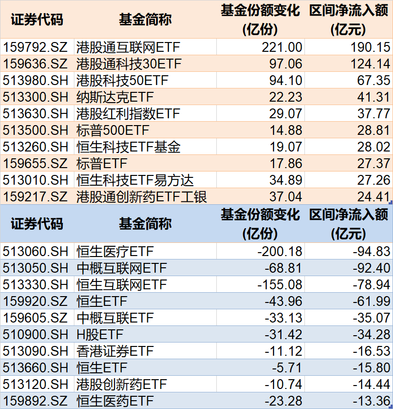 调整(🕓)就是机会！年内超700亿资金借道ETF进场扫货，这(🎀)些板块最被看好（附名单）