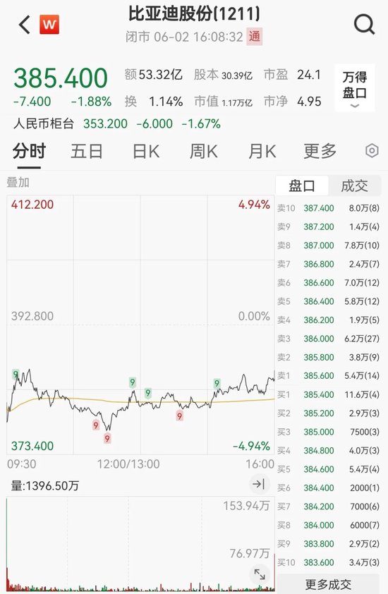 突发“深V”！一(📥)股更狂飙近80%