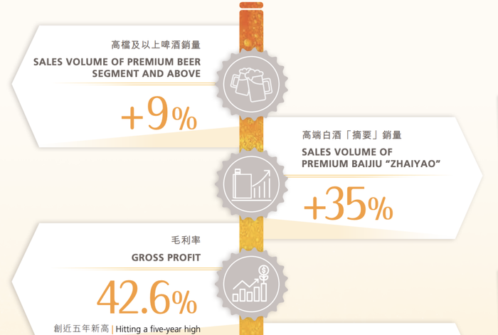 啤(🍫)酒争高，“新”意比拼